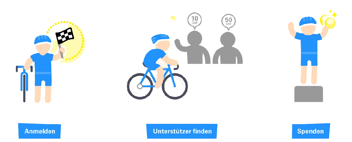 So funktioniert Cycling for Children