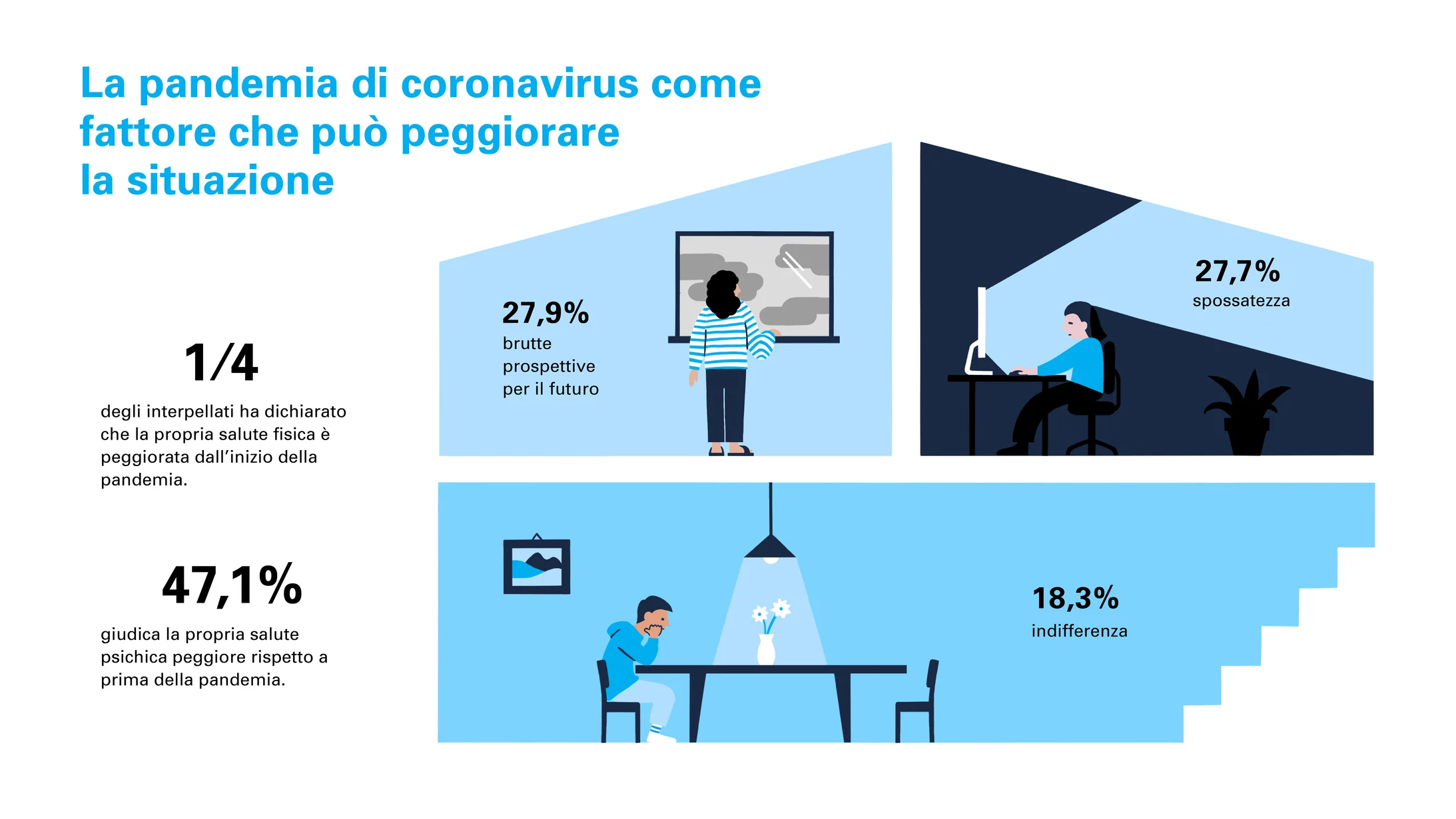 Studie Mental Health