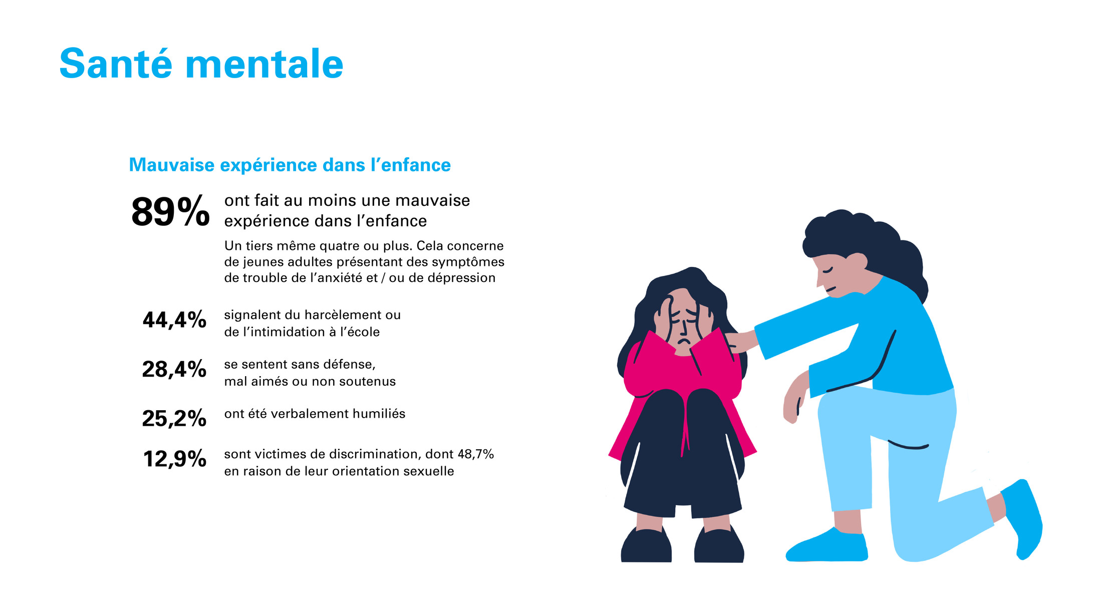 Santé Mentale Des Jeunes Unicefch 0368