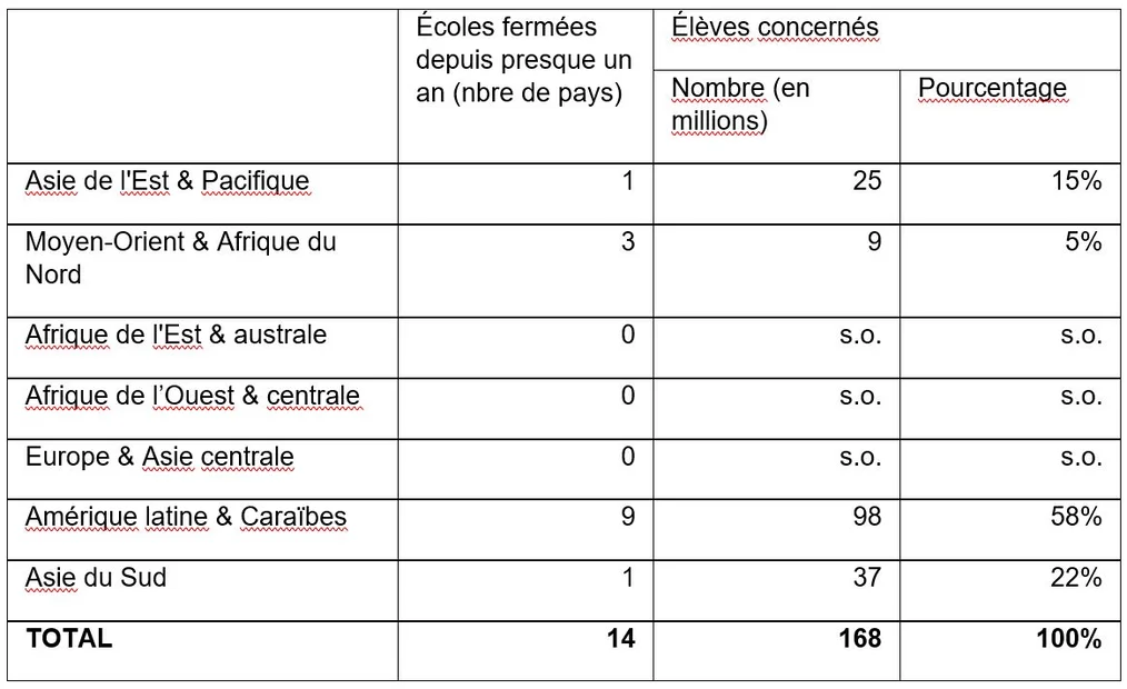 tabelle 